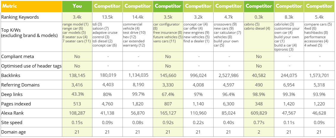 Competitor comparison