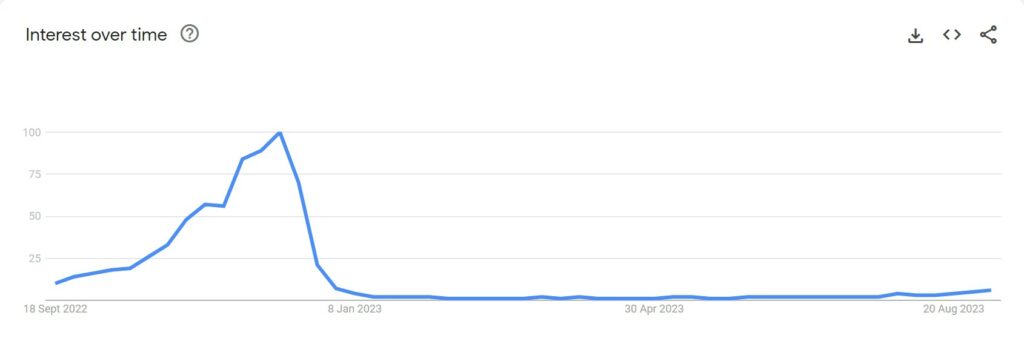 holiday gifts and shopping google trends graph